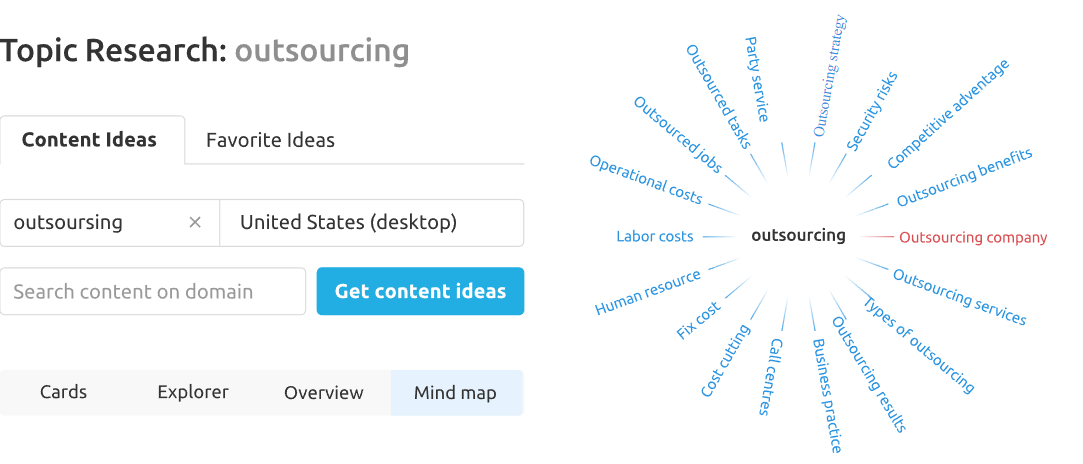 Semrush: print screen da ferramenta Topic Research buscando por "outsourcing".