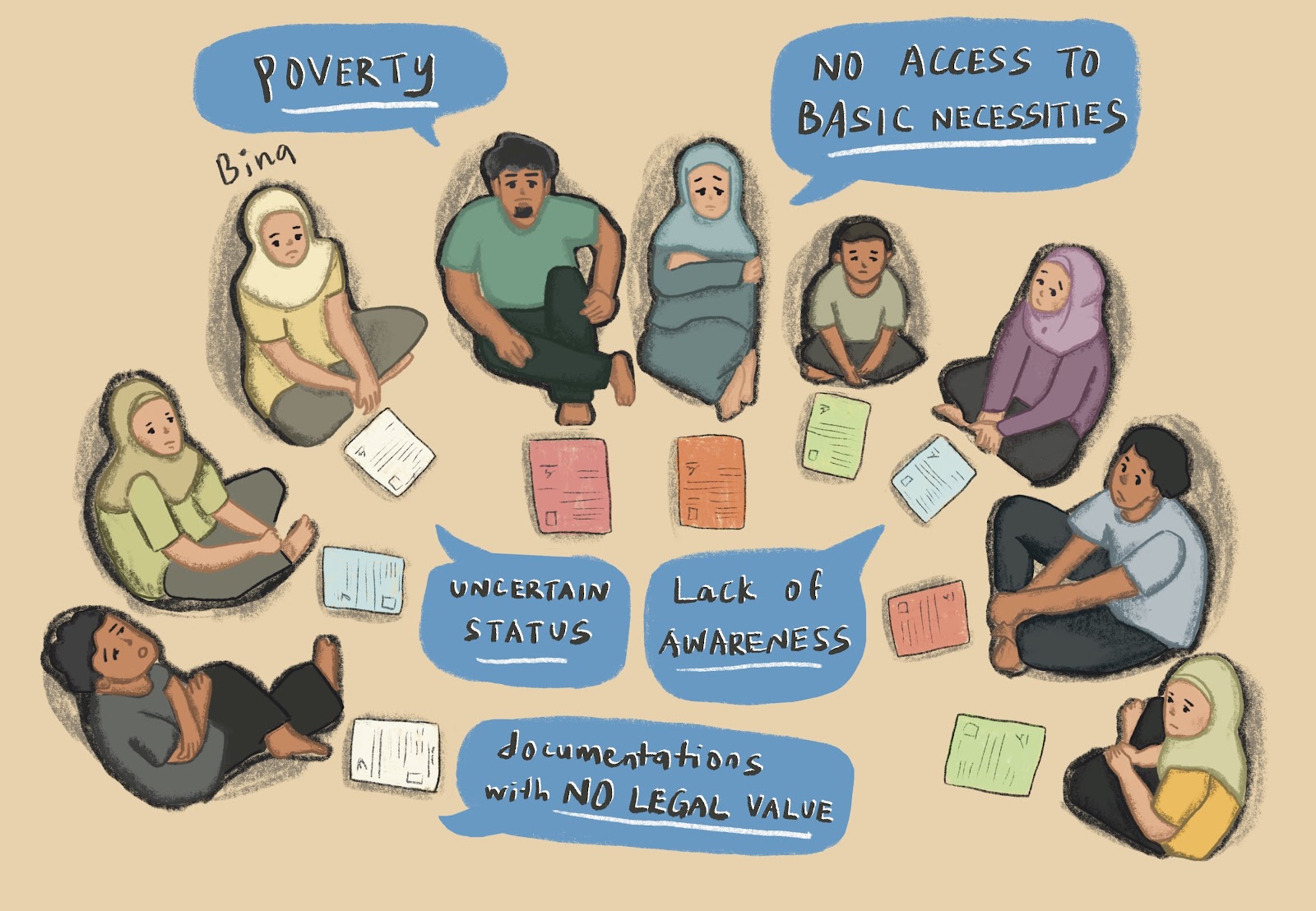 A group of stateless people discussing their concerns, i.e. poverty, no access to basic necessities, uncertain status, lack of awareness, and documentations with no legal value.