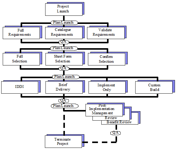 SIIPS Paths Concept.PNG