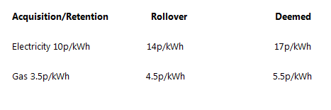 What does the Energy Rollover mean for Small Businesses? 1