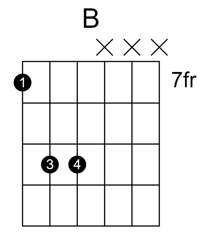 B power chord fret 7
