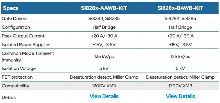 Specs for the Si828x-AAWB (1200V) and Si828x-BAWB (1700V) kits. Image used courtesy of Skyworks 