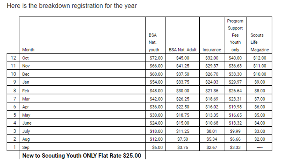 Table

Description automatically generated