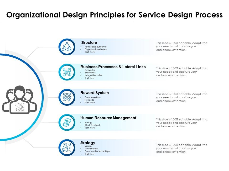 Innovate To Dominate Future Proof Business
