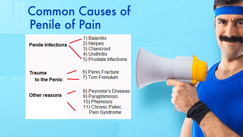 الألم في القضيب ، ما أهم الأسباب المحتملة؟ والأعراض التي قد تصاحب ألم القضيب؟