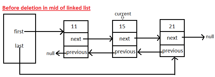(JMSE) Sorted DoublyLinkedList