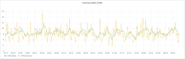 Graphical user interface, chart

Description automatically generated