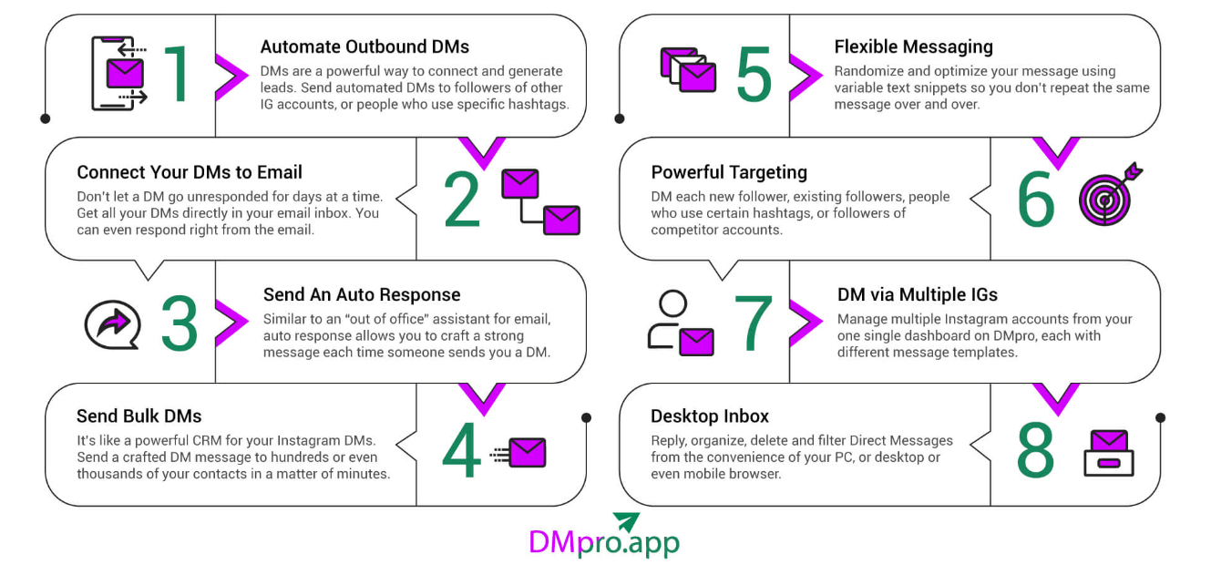 DMpro features to manage Instagram DM