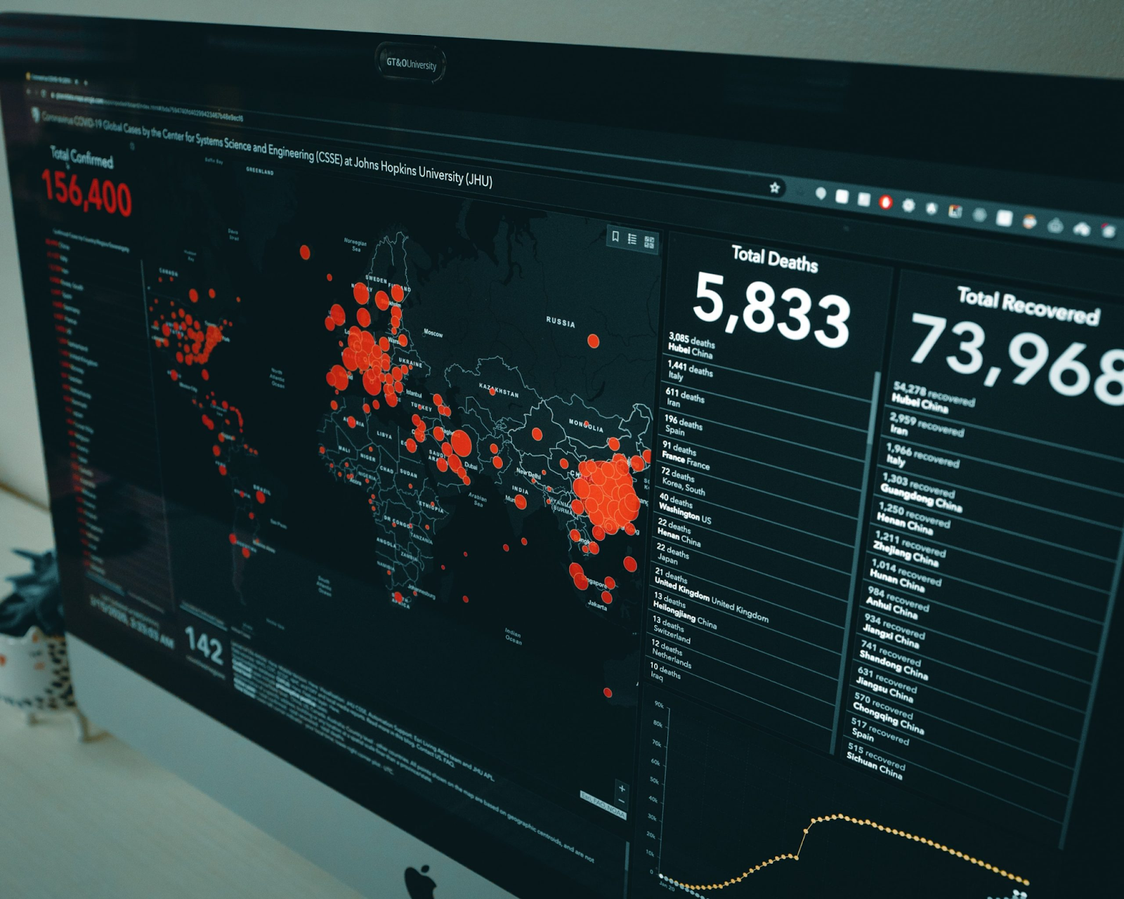 Learn All Technical Skills and Master Data Visualization 