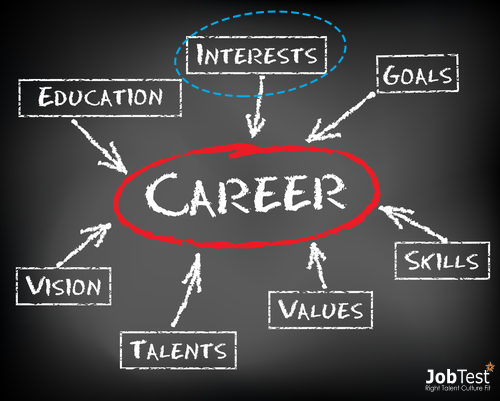 Career Interests