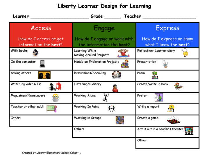 liberty-learnerpersonalprofile.JPG