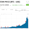 Cryptocurrency News In India Budget / India Wants To Tax Cryptocurrencies At 18 And Increase The Government Budget Ccnews24 / Home to over 1 billion people, the south asian country touts a population in india, government bodies have discussed the country's stance on cryptocurrencies for years.