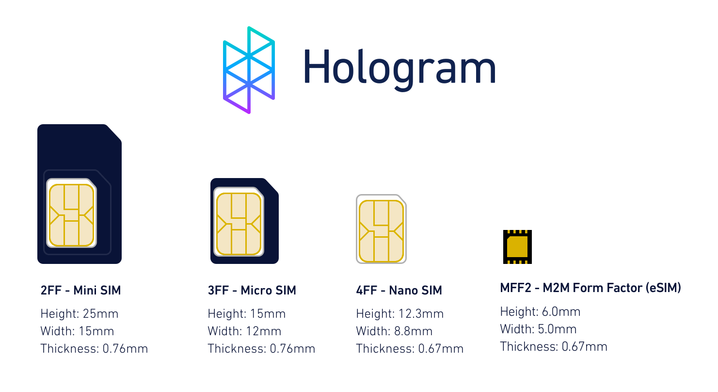 The benefits of eSIM