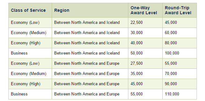 Icelandair Award Chart