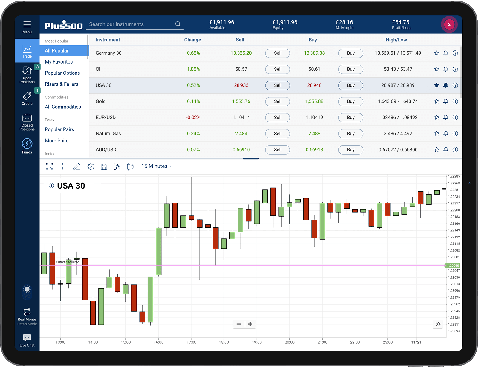 Etoro Demo Konto Login Can I Trade Futures With A ...