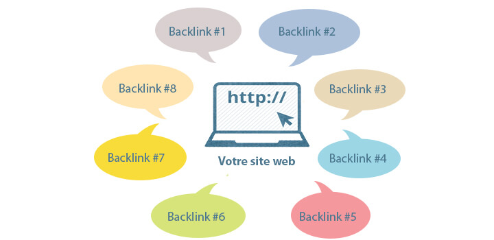Định nghĩa về backlink