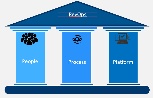 The 3 Pillars of RevOps