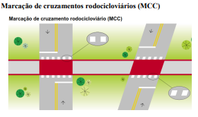 Placa Mão dupla adiante A-25 - Loja Viária - Produtos para sinalização  viária