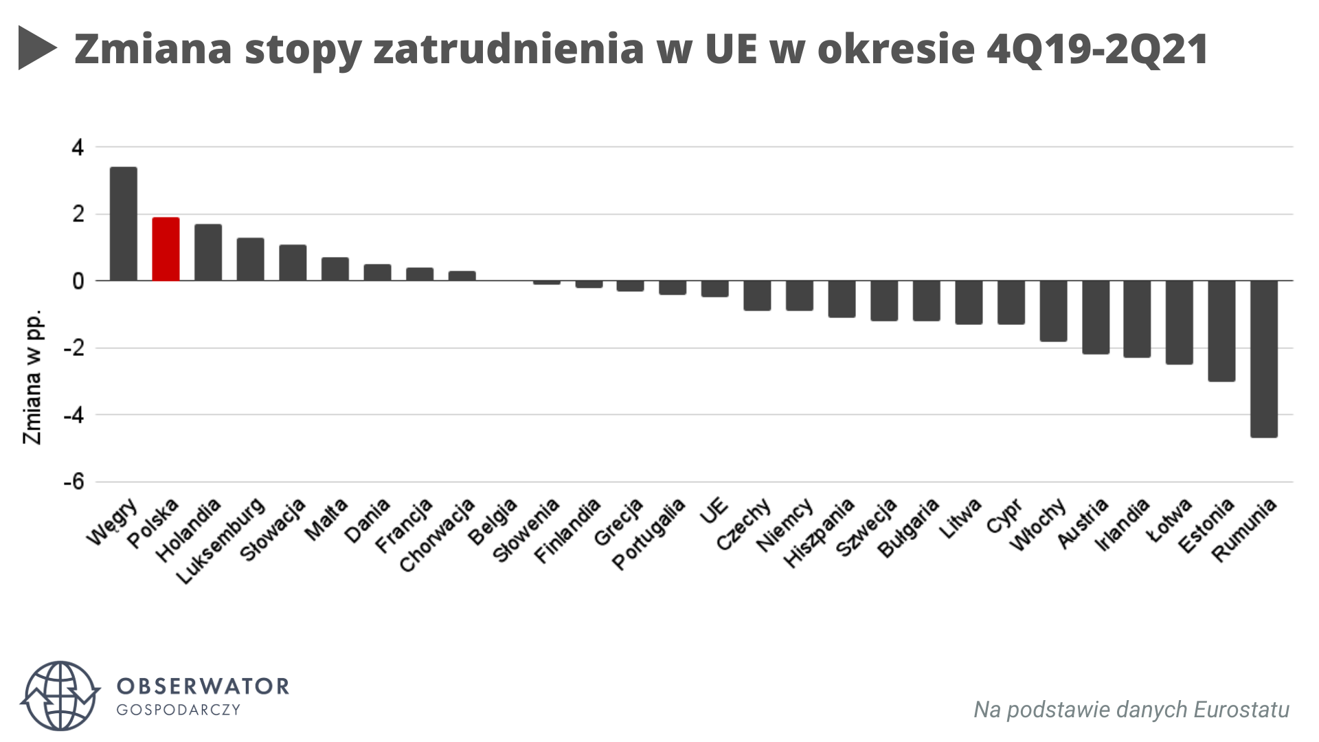 Polski rynek pracy odboduwuje się błyskawicznie