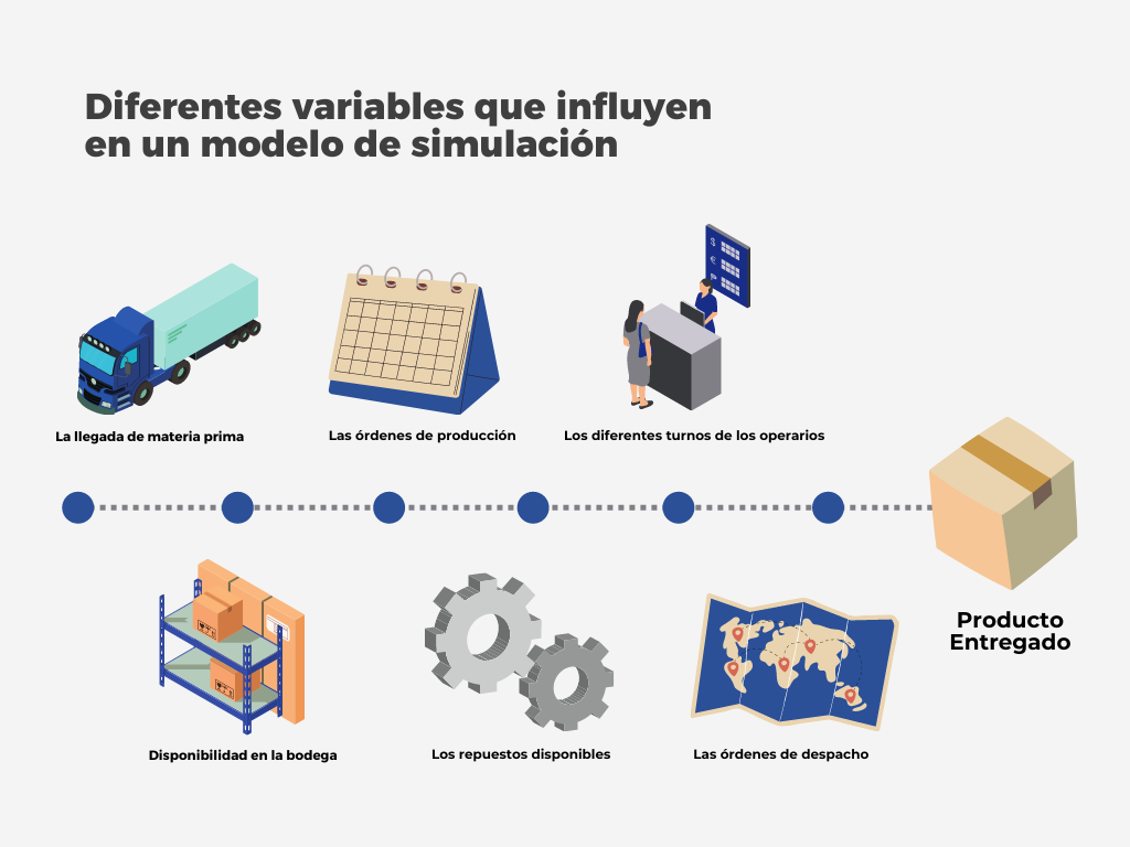 Arriba 80+ imagen modelo de simulación ejemplos