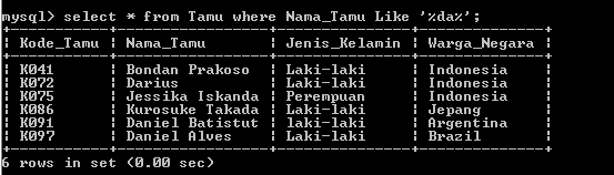 C:\Users\Aras\Documents\Tugas semester 1\Basis data\Tugas besar\7 Like, Order by, Grup By, Asc, Des\Like\Tamu\Like 22.PNG