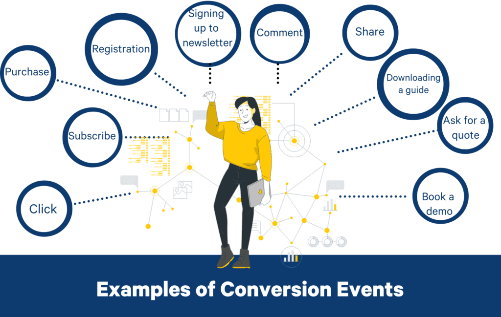 examples of conversion event