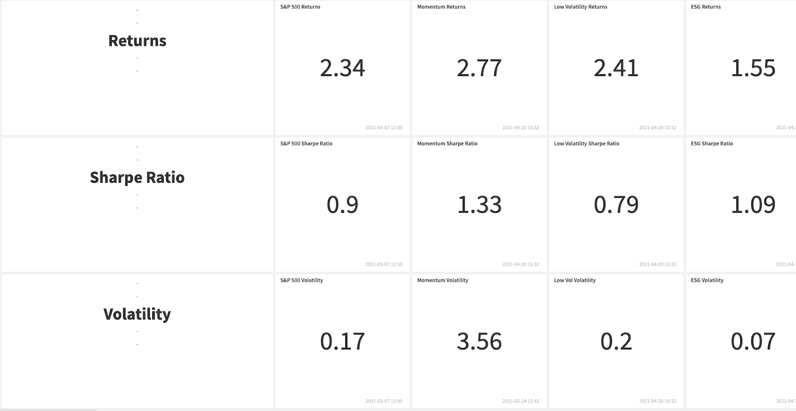 returns and volatility of strategy