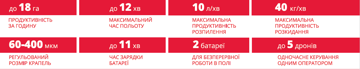 Продуктивність квадрокоптер XAG P40 комплект