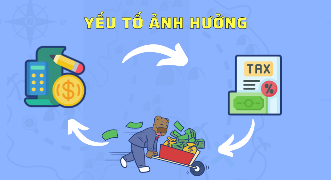 cách tính biên lợi nhuận ròng