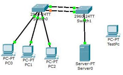 switch port security