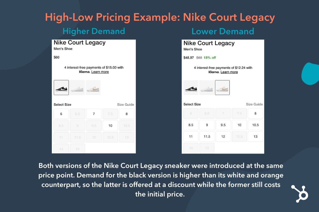 nike pricing objectives