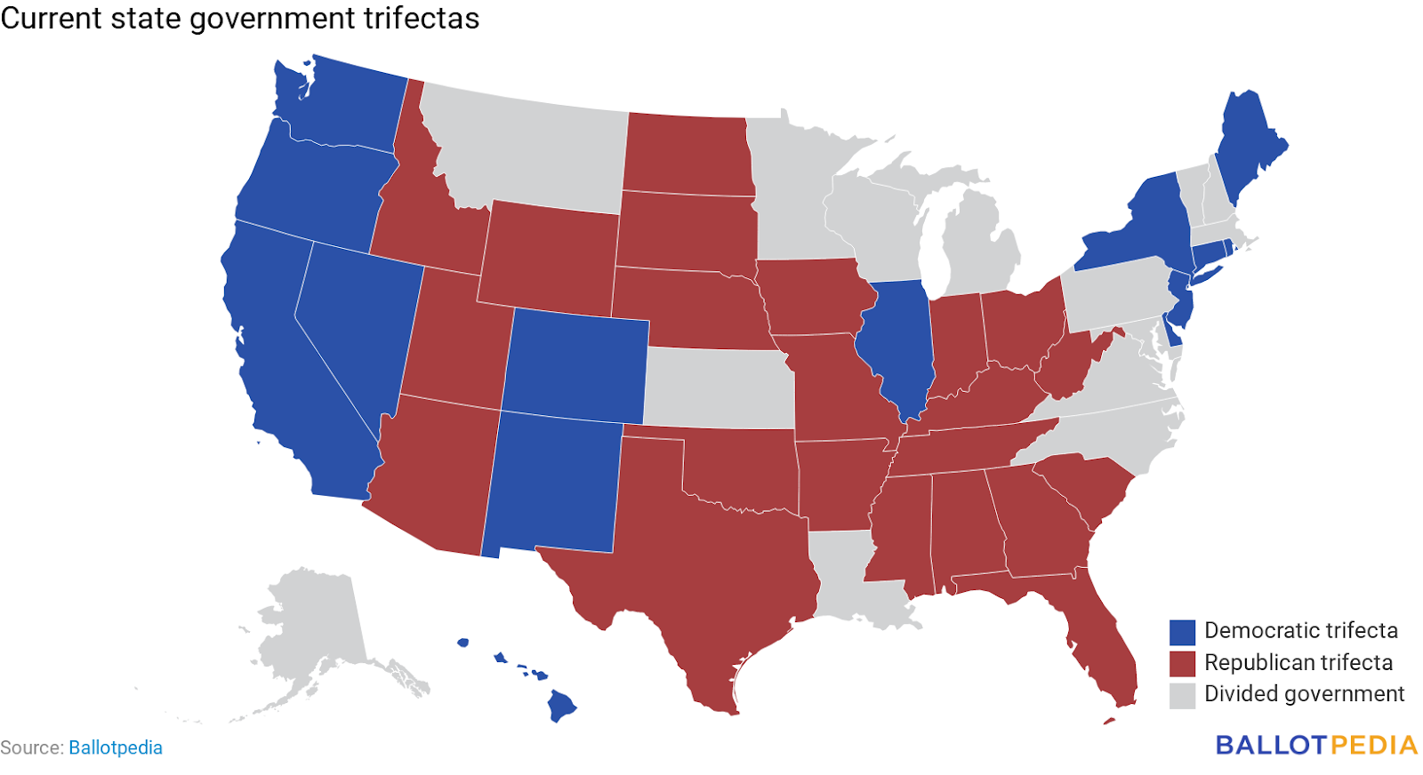 Current state government trifectas