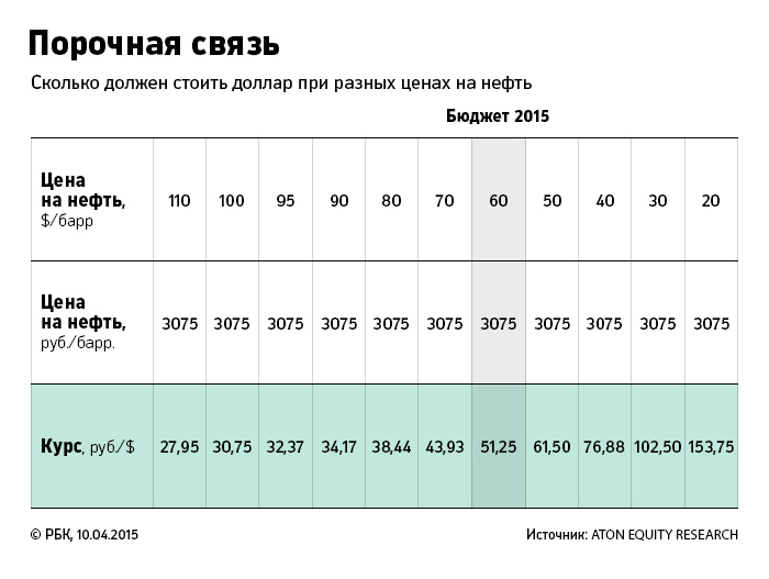 Новый день - новый минимум по ценам на нефть. Новый день - новый минимум по ценам на нефть.