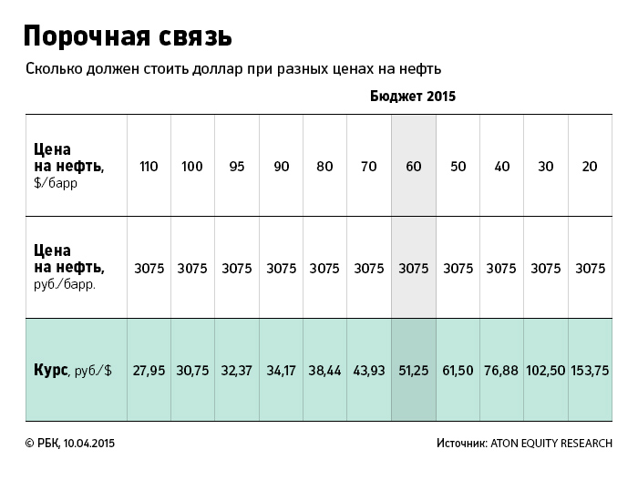 Новый день - новый минимум по ценам на нефть.