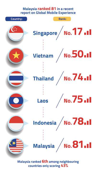 'delay no more! ' 5g is here for keluarga malaysia and here’s what you should know about it | weirdkaya