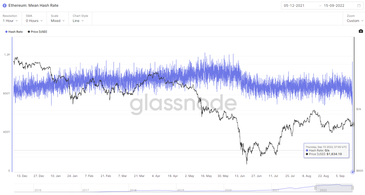 Analyse en chaîne de l'ETH : énormes entrées d'Ethereum après la fusion sur les échanges