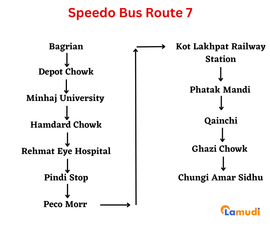 Speedo Bus Route 7