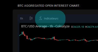 sélectionner un indicateur sur coinalyze