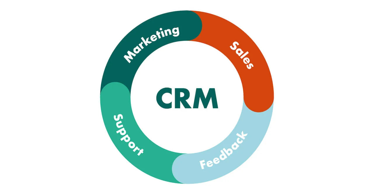 The-Best-Practices-for-Using-LinkedIn-Business-Pages-to-Grow-Your-Business-CRM