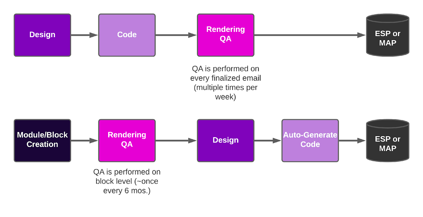 Diagram

Description automatically generated