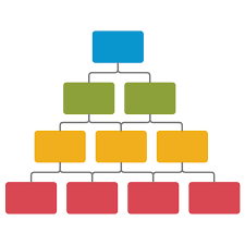 Nested - Bill of Materials