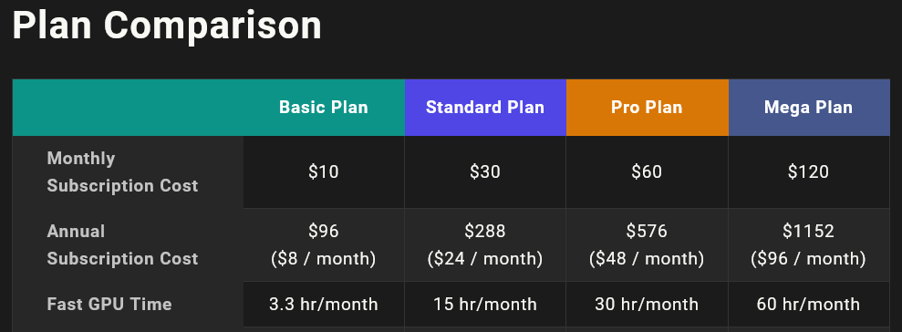 Comparison of Midjourney subscription plans