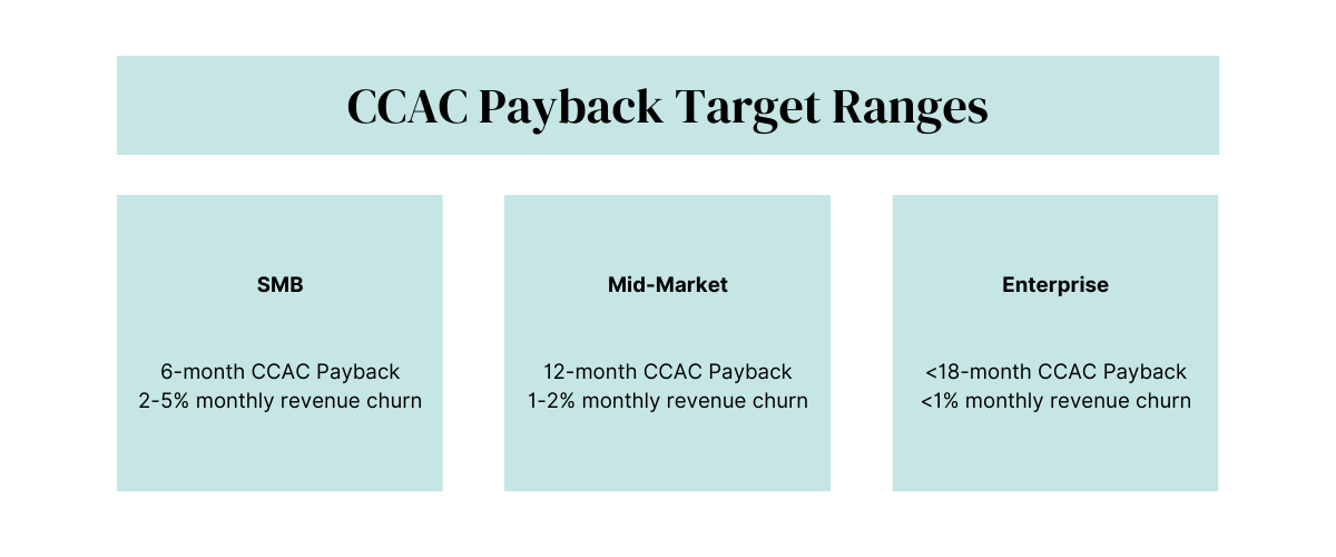 target cac payback