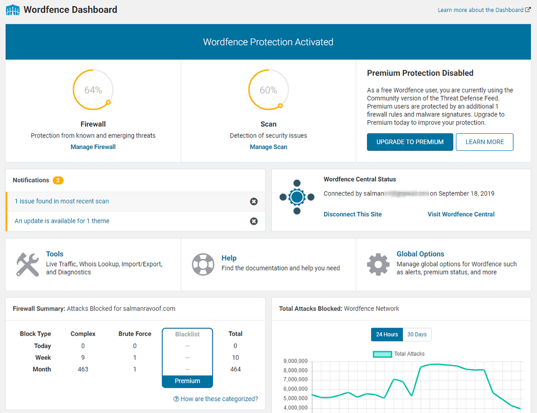 The Wordfence plugin dashboard screen