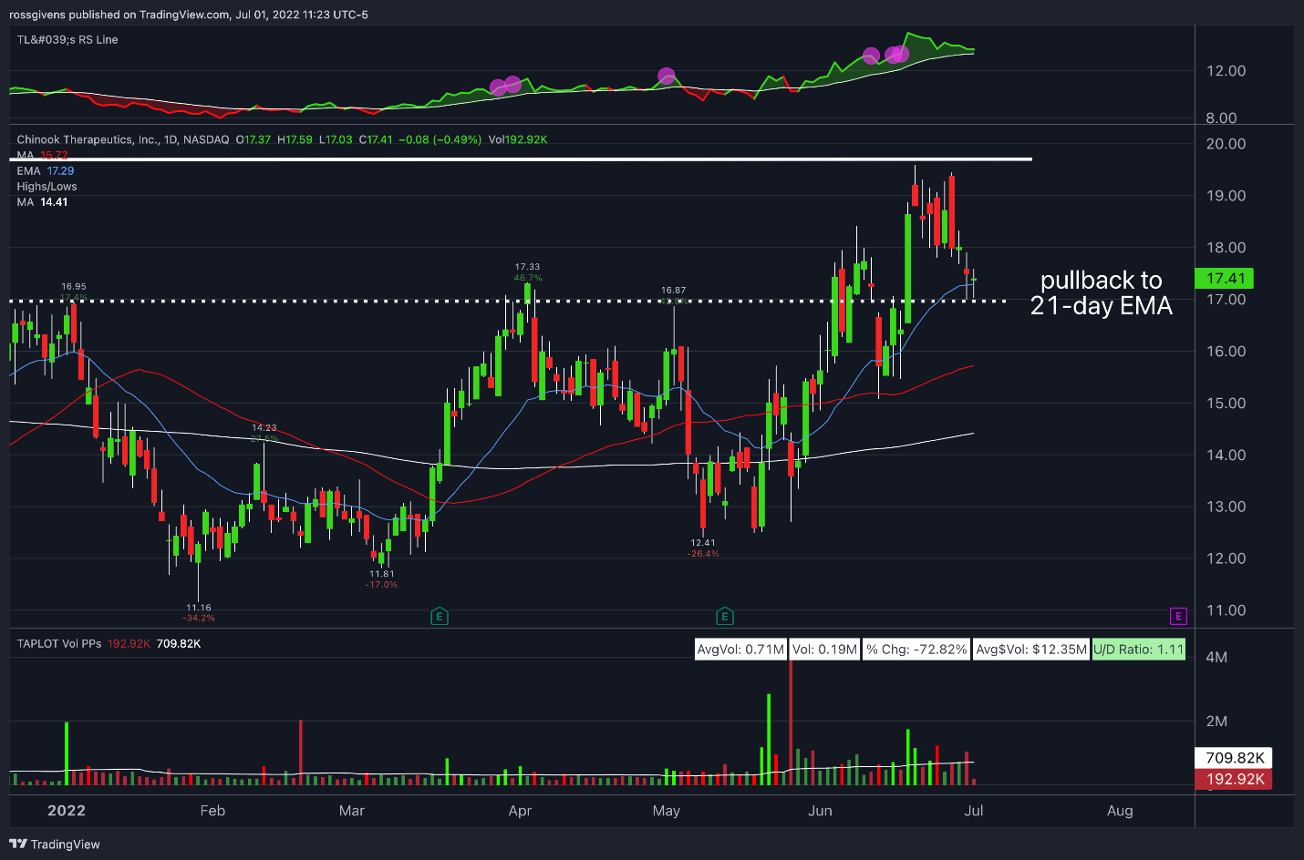 TradingView Chart