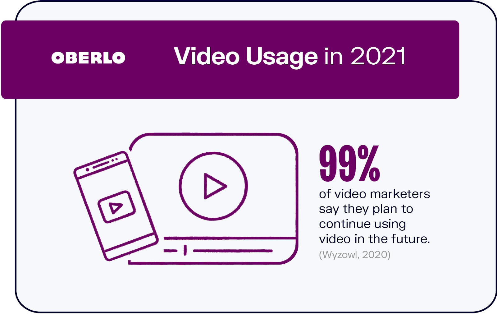 6 SEO-focused Content Marketing Trends to Capitalise on in 2022 5