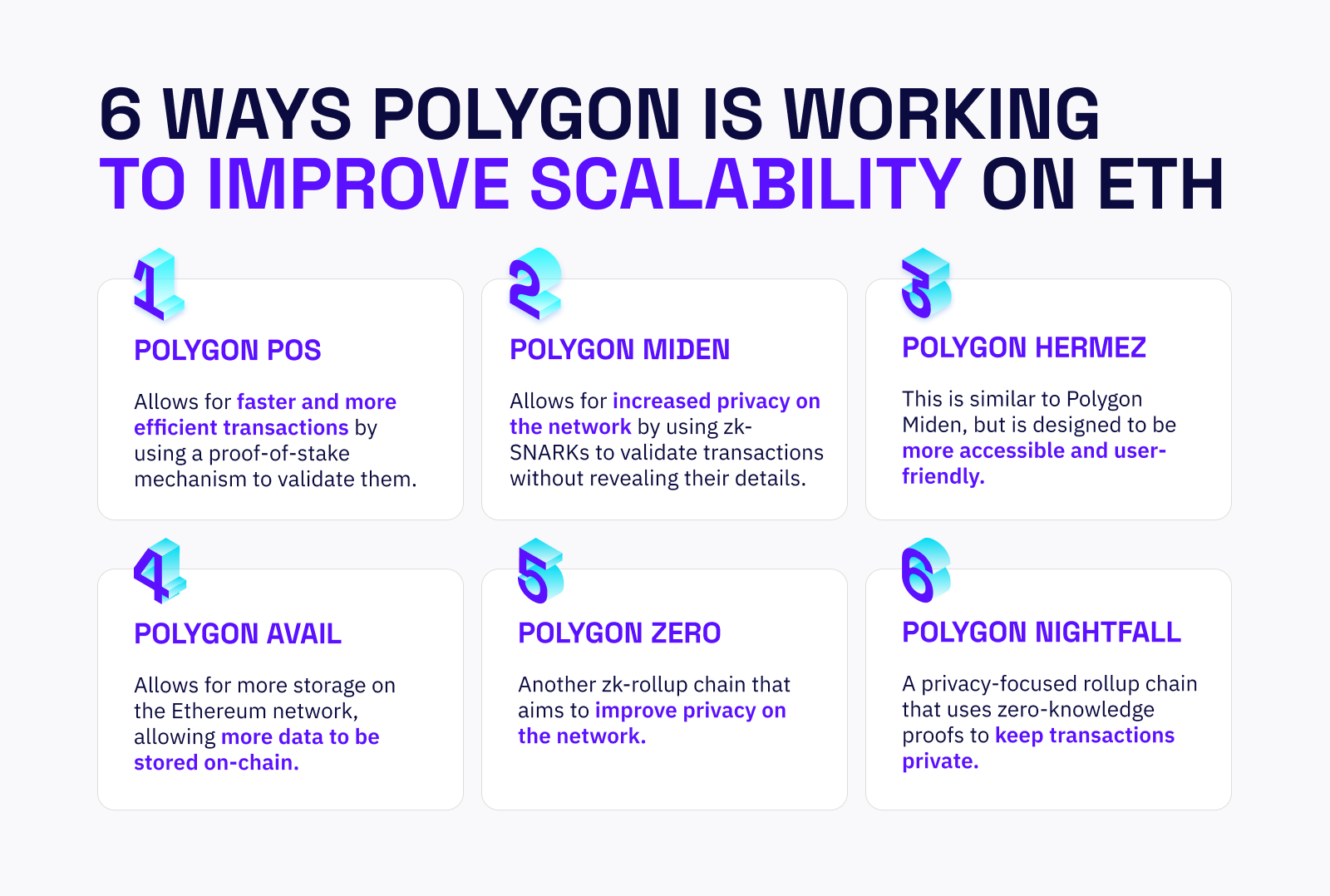 A Look at Polygon (MATIC): Why Layer 2 Blockchains are the Future