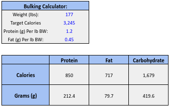 Bulking macronutrient breakdown