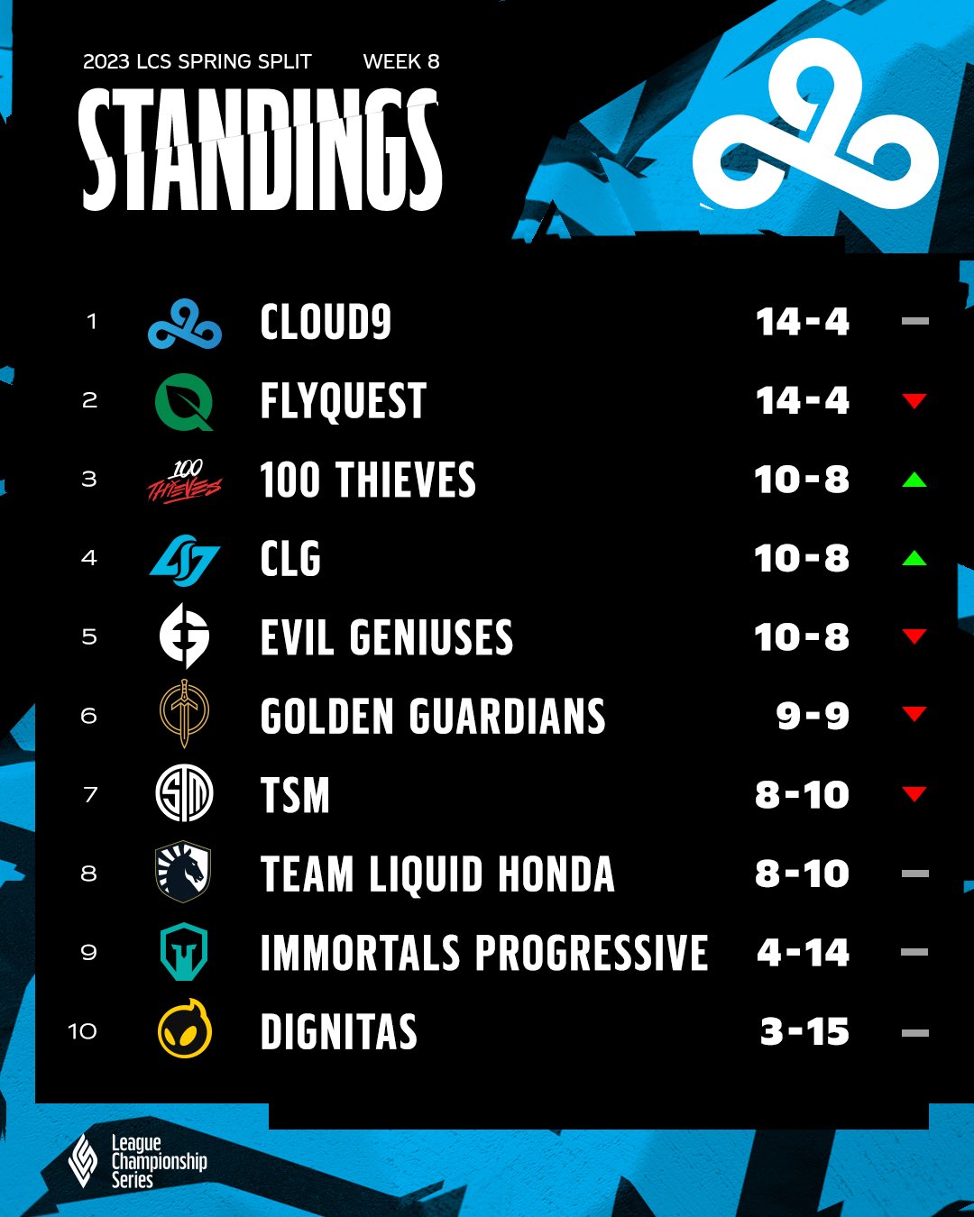 Week 8 Standings