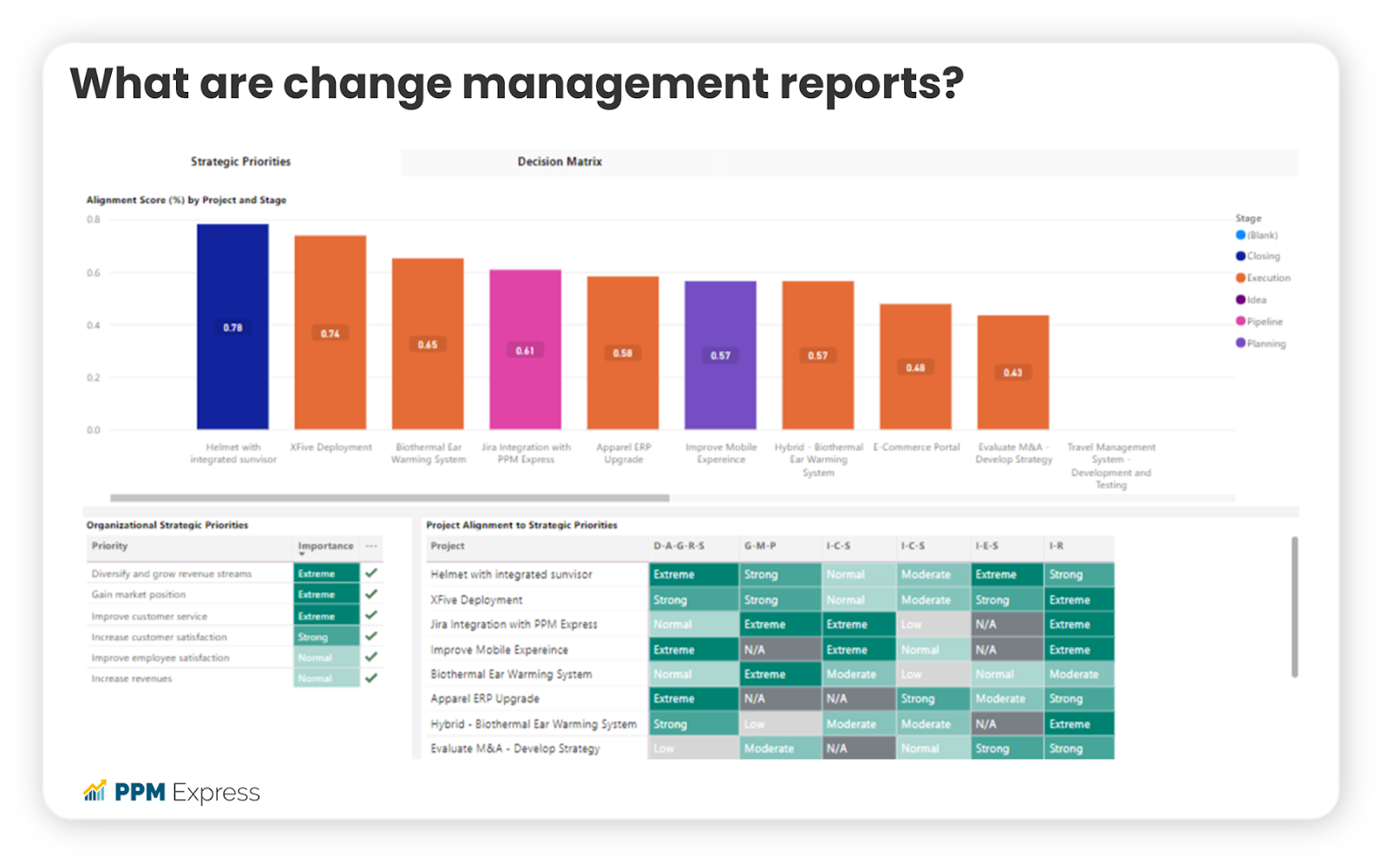 change management reports example